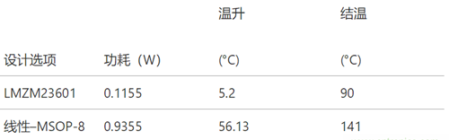 工業(yè)傳感器供電采用開(kāi)關(guān)穩(wěn)壓器方案真的好嗎