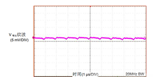 工業(yè)傳感器供電采用開(kāi)關(guān)穩(wěn)壓器方案真的好嗎