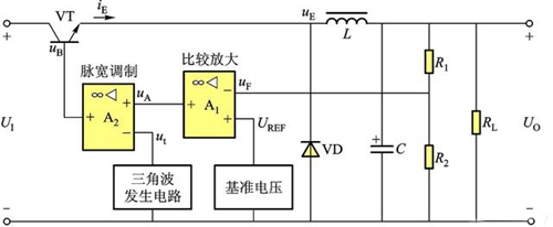 開關(guān)穩(wěn)壓電源的設(shè)計(jì)原理分析